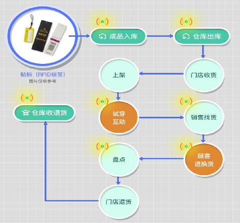 防偽標(biāo)簽廠家制作，介紹防偽標(biāo)簽印刷制作流程