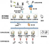 聯(lián)耘防偽溯源系統(tǒng)，讓品牌更具價值。